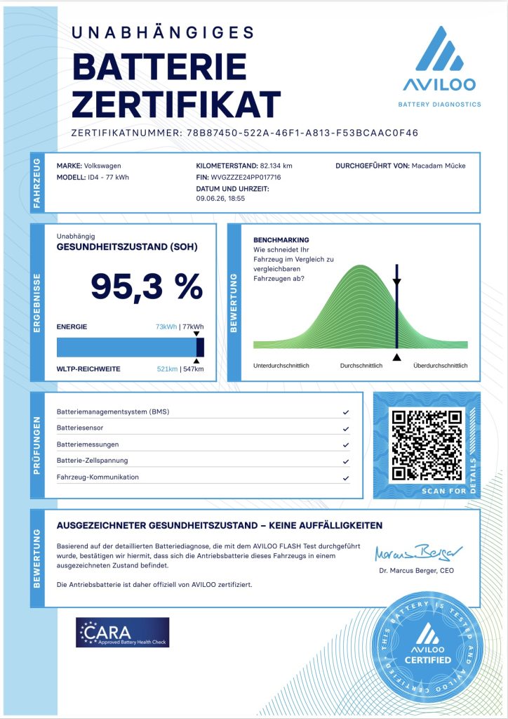 Volkswagen ID.4 PRO Performance IQ.LIGHT HEAD-UP MASÁŽ AVILOO BATTERY CERTIFICATE 77kWh, 150kW