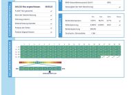 Volkswagen ID.4 PRO Performance IQ.LIGHT HEAD-UP MASÁŽ AVILOO BATTERY CERTIFICATE 77kWh, 150kW