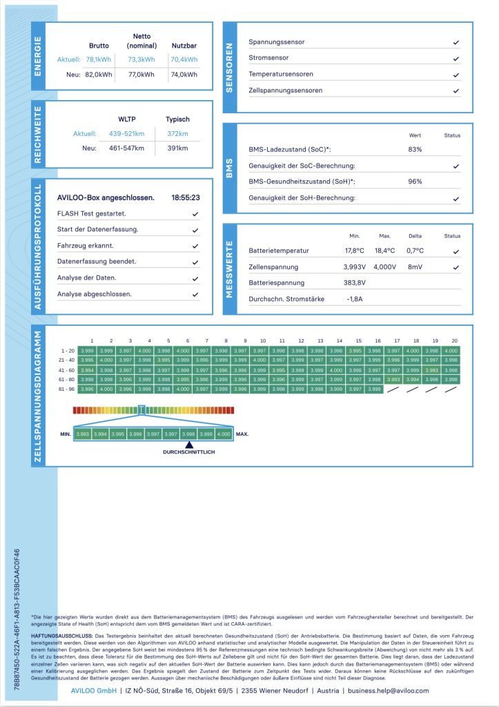 Volkswagen ID.4 PRO Performance IQ.LIGHT HEAD-UP MASÁŽ AVILOO BATTERY CERTIFICATE 77kWh, 150kW