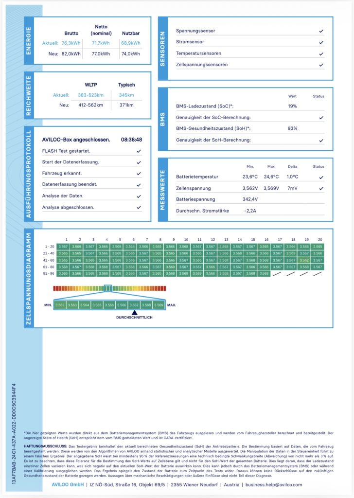 Audi Q4 e-tron 50 quattro 3xS-LINE MATRIX HD HEAD-UP KAMERA AVILOO BATTERY CERTIFICATE 82kWh