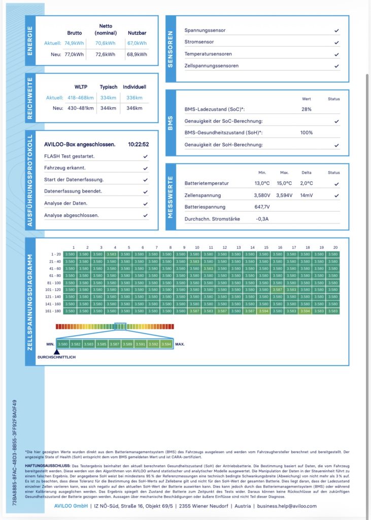 Hyundai Ioniq 5 73 kWh 218PS TECHNIQ KAMERA BOSE AUDIO AVILOO BATTERY CERTIFICATE